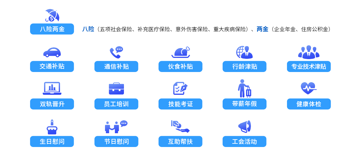 薪酬福利