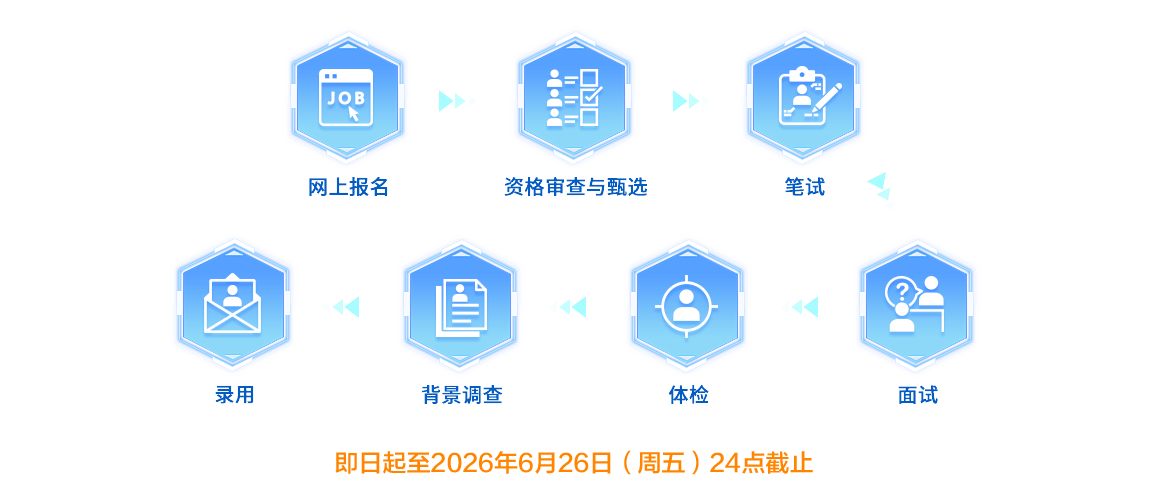 招聘流程