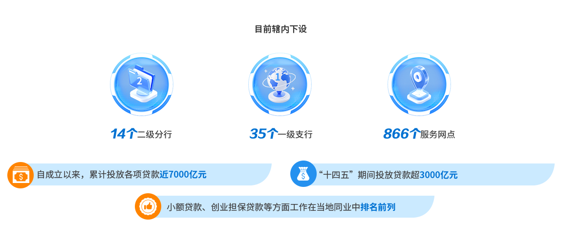 中国邮政储蓄银行云南省分行